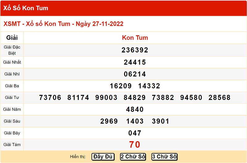 Bảng kết quả xổ số miền Trung đài Kon Tum 27/11