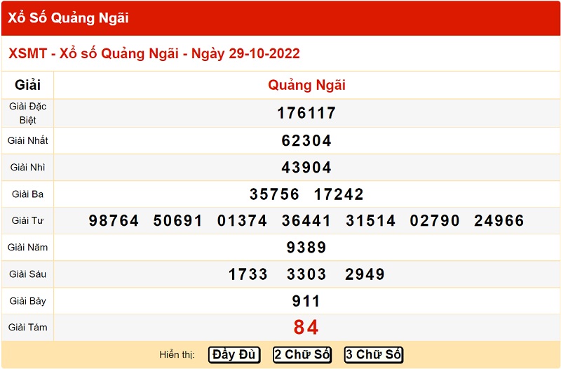  Bảng kết quả xổ số miền Trung đài Quảng Ngãi 29/10