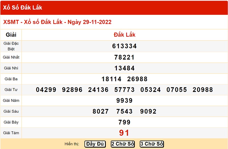 Bảng kết quả xổ số miền Trung đài Đắk Lắk 29/11