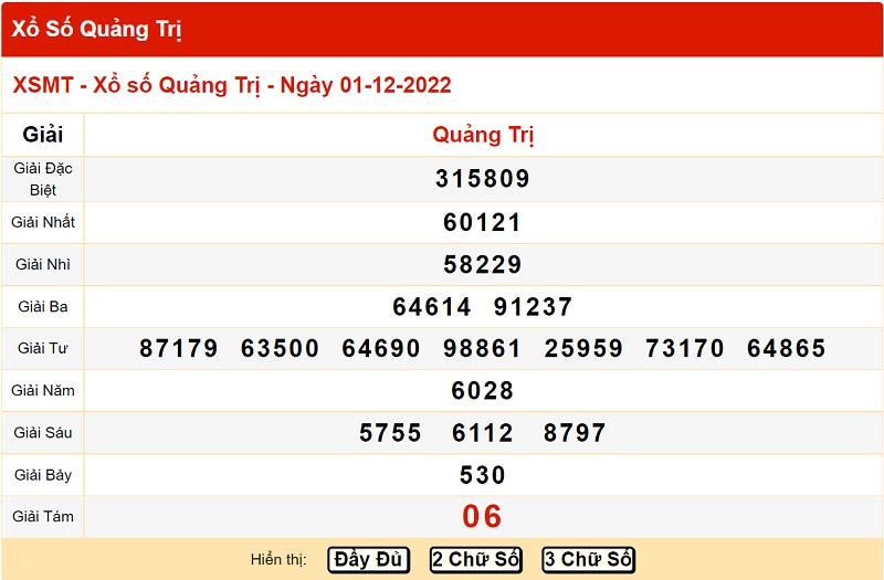 Bảng kết quả xổ số miền Trung đài Quảng Trị 1/12