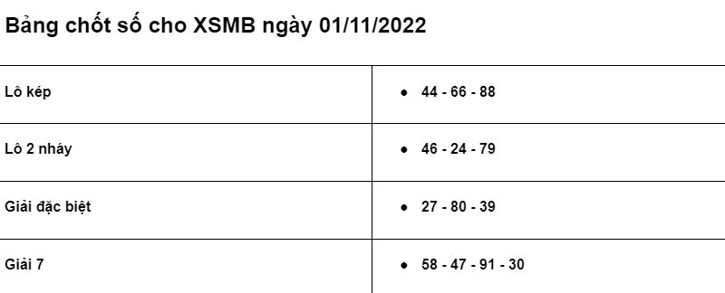 Soi cầu XSMB 01/11/2022 chính xác nhất