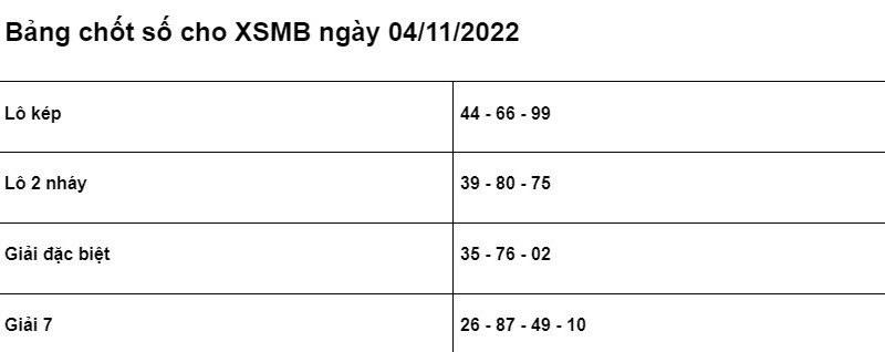 Soi cầu XSMB 04/11/2022 chính xác nhất