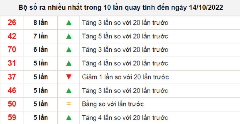 Soi cầu lô tô kép XSMB ngày 15/10/2022