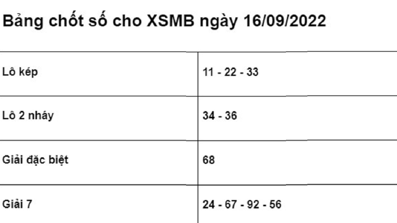 Soi cầu XSMB 16/9/2022