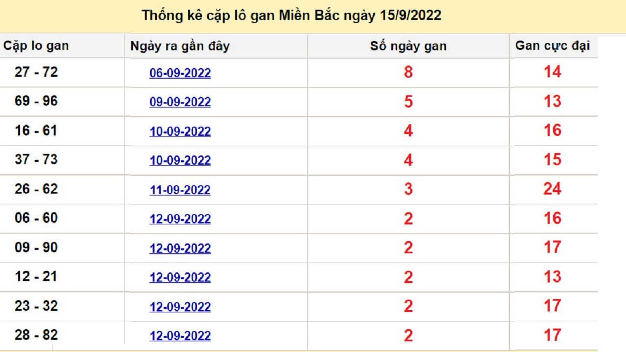Soi cầu giải đặc biệt 16/09/2022