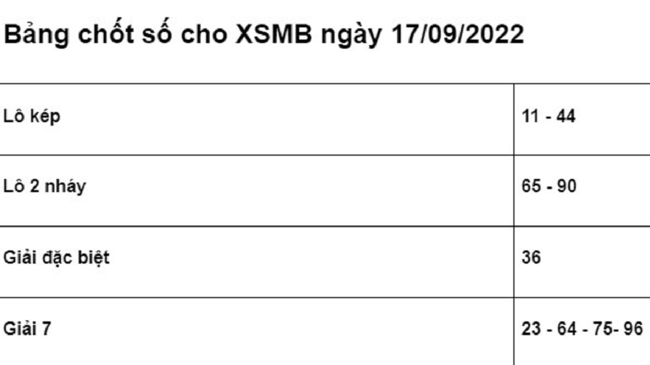 Bảng chốt số Soi cầu XSMB 17/9/2022