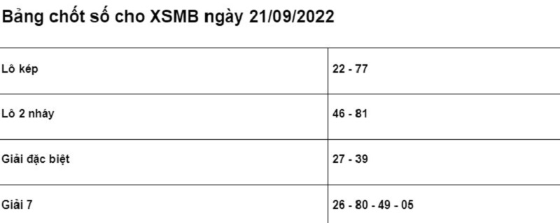 Bảng chốt số Soi cầu XSMB 21/9/2022