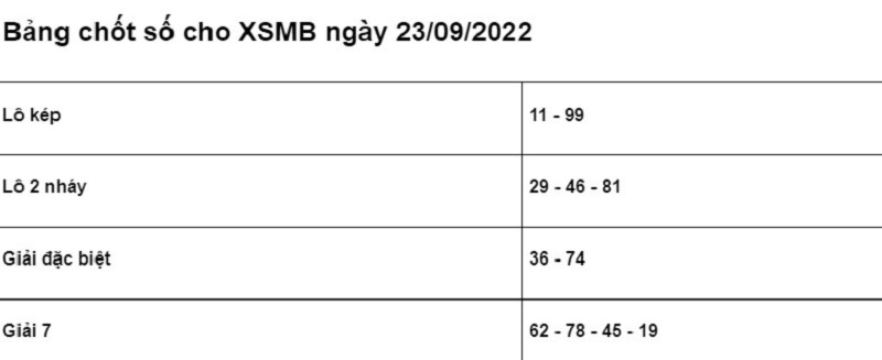 Bảng choort số Soi cầu XSMB 23/9/2022