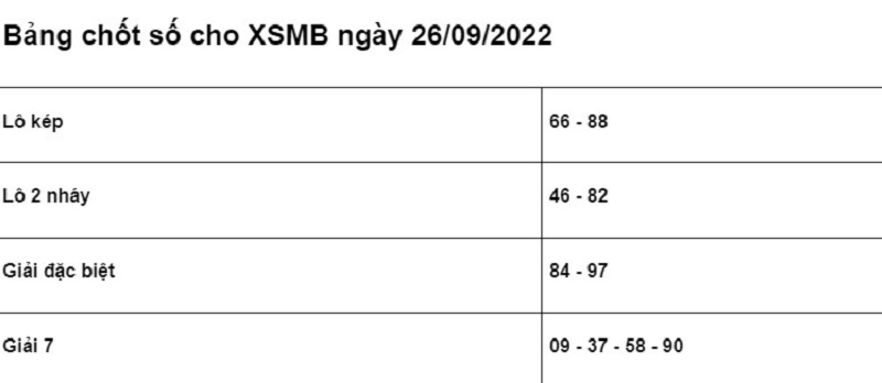 Bảng chốt số Soi cầu XSMB 26/9/2022