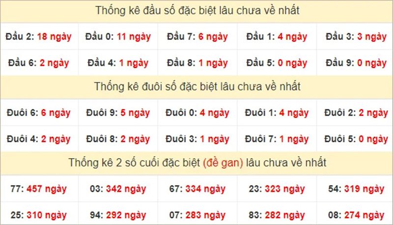 Kinh nghiệm đi vốn & kỷ luật theo phong cách Rồng Bạch Kim