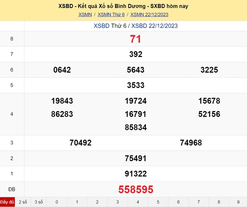 XSBD thứ 6, kết quả xổ số Bình Dương ngày 22/12/2023