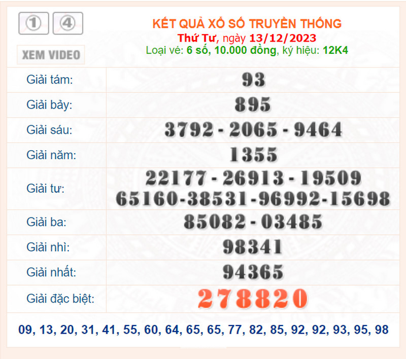 XSDNA thứ 4, kết quả xổ số Đà Nẵng thứ 4 ngày 13/12/2023