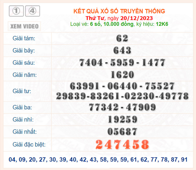 XSDNA thứ 4, kết quả xổ số Đà Nẵng ngày 20/12/2023
