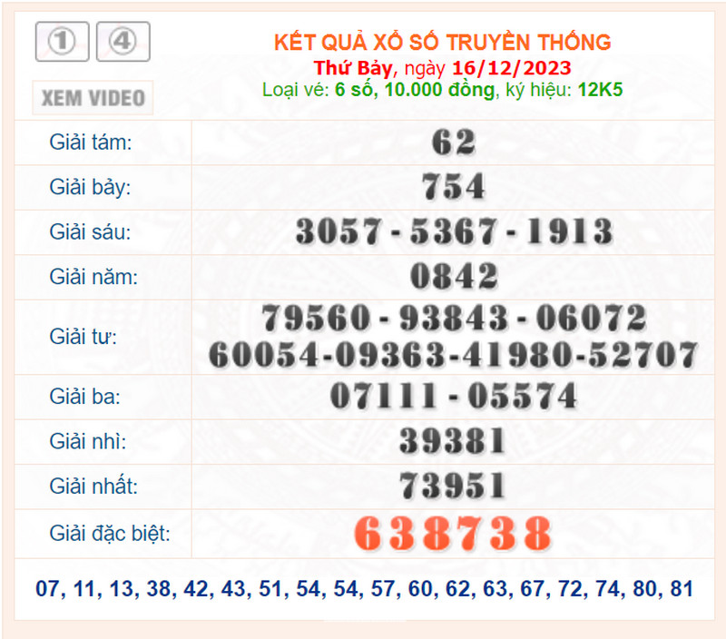 XSDNA thứ 7, kết quả xổ số Đà Nẵng thứ 7 ngày 16/12/2023