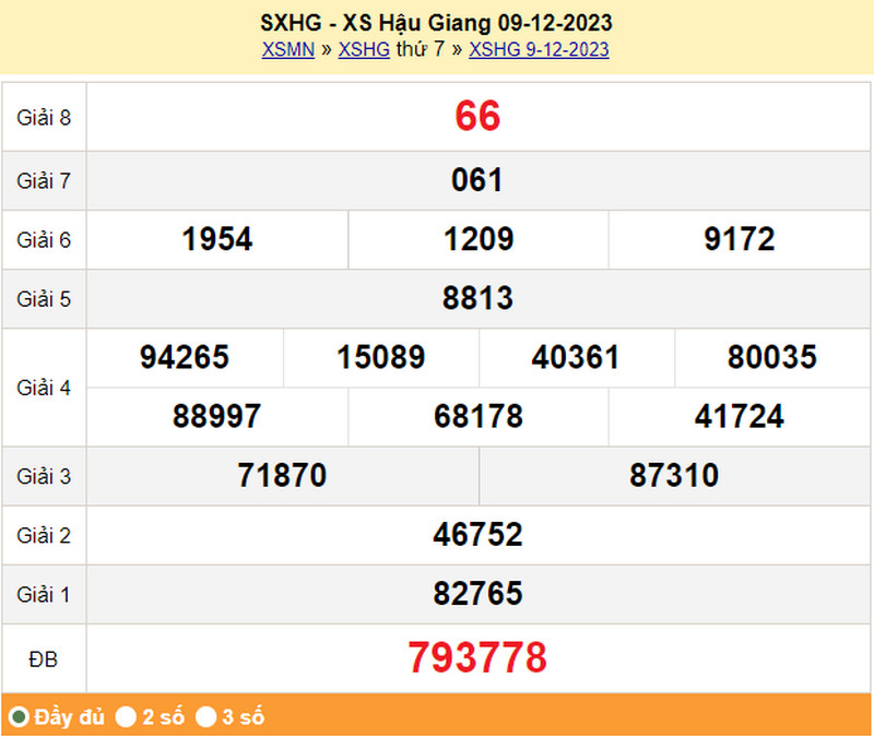 XSHG 9/12, kết quả xổ số Hậu Giang thứ 7 ngày 9/12/2023