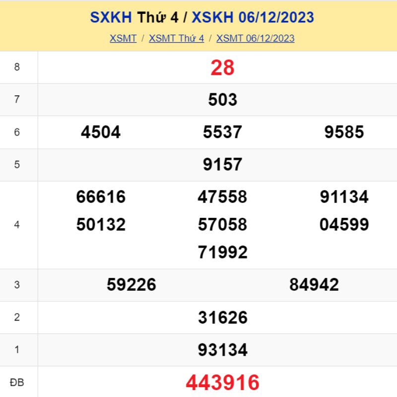 XSKH 06/12, trực tiếp KQXS khánh hòa thứ Tư ngày 06/12/2023