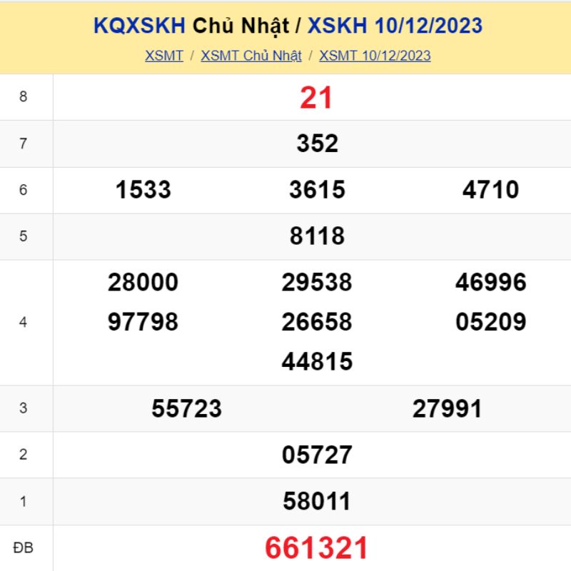 XSKH 10/12, trực tiếp KQXS khánh hòa Chủ nhật ngày 10/12/2023
