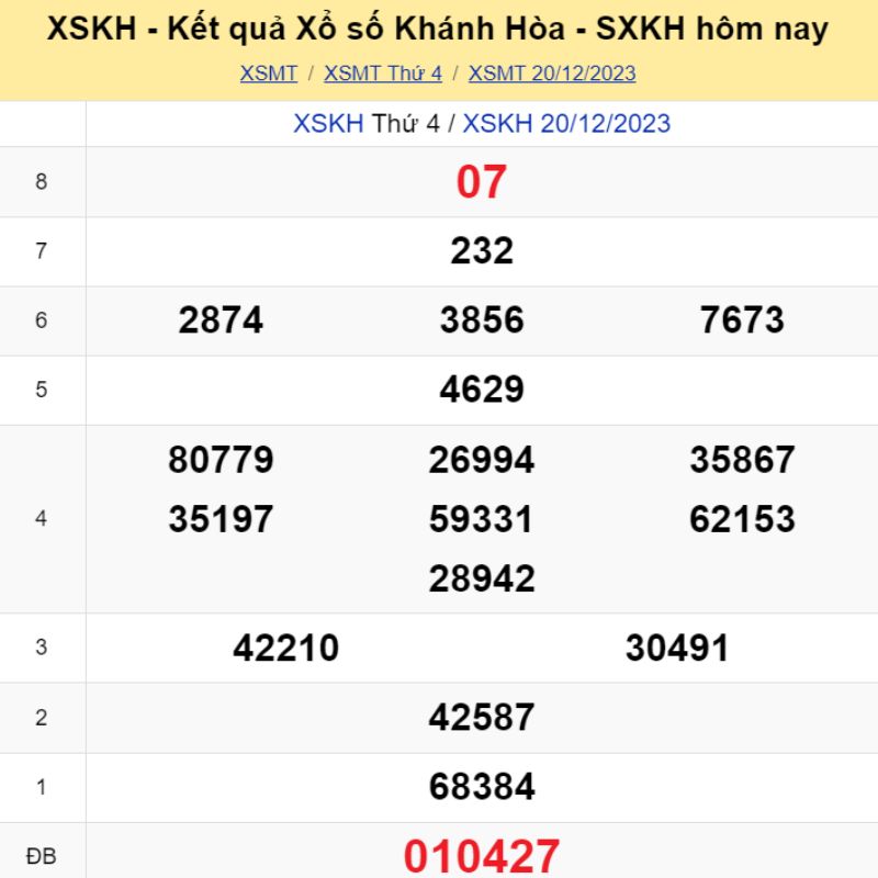 XSKH 20/12, trực tiếp kết quả xổ số khánh hòa hôm nay