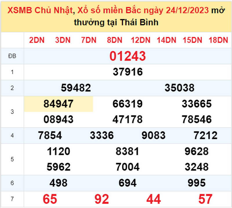 KQXS chủ nhật ngày 24/12/2023