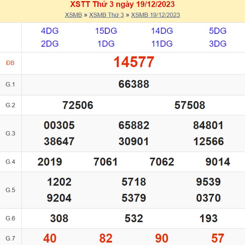 XSTT thứ Ba - Kết quả XSTT ngày 19/12/2023
