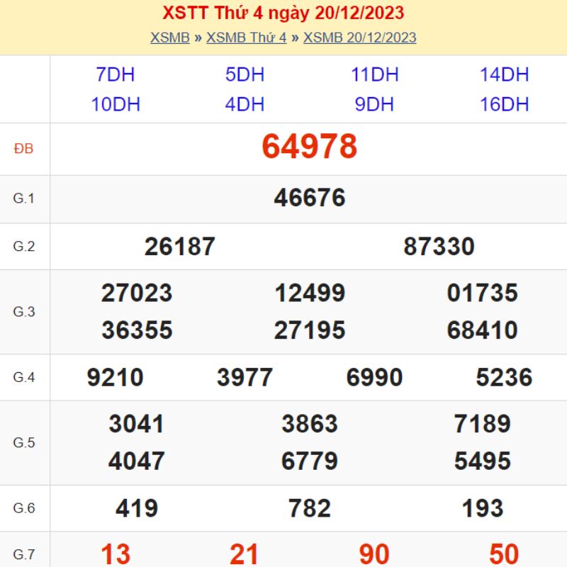 XSTT thứ Tư - Kết quả XSTT ngày 20/12/2023